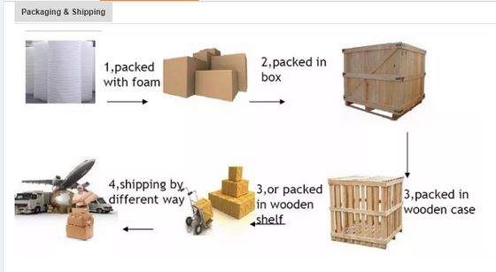 90cm Wide Swing Turnstile Gate with Biometric Access Control